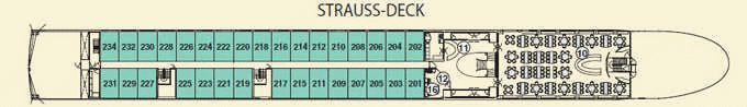 strauss